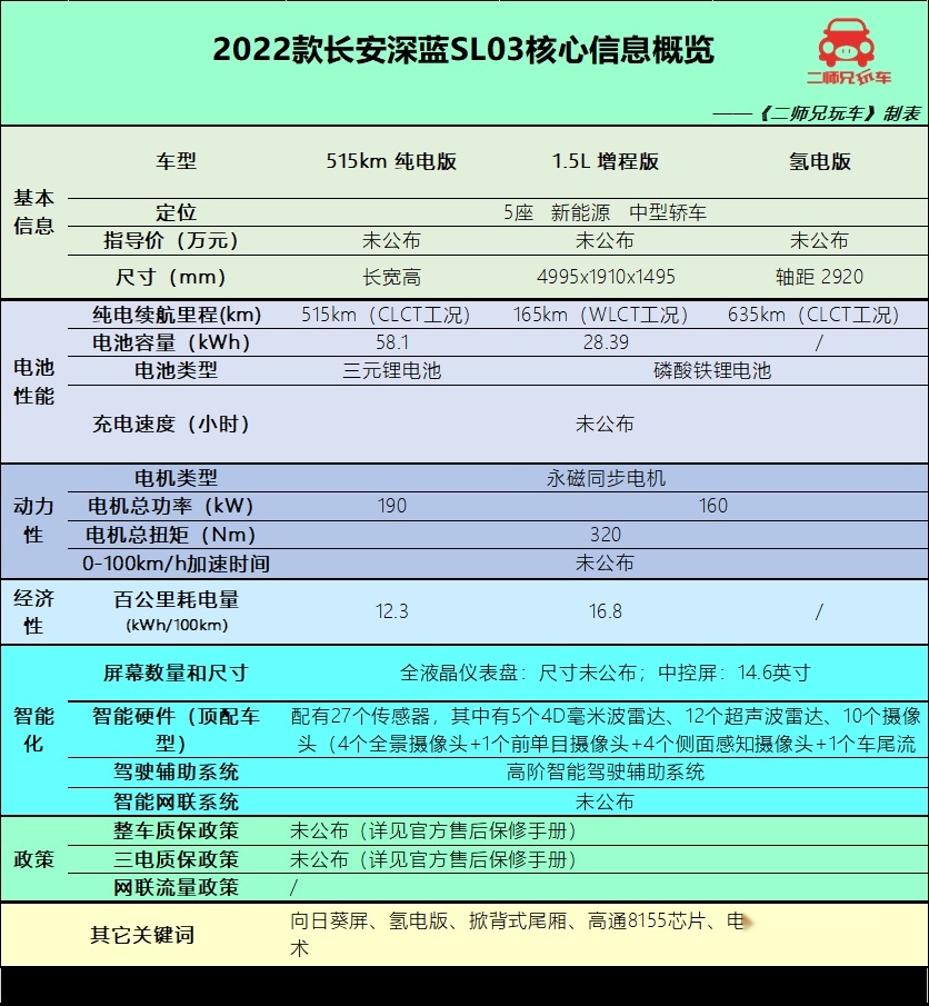 迎战小鹏P7、比亚迪海豹，深蓝SL03抢先看，不容错过？
