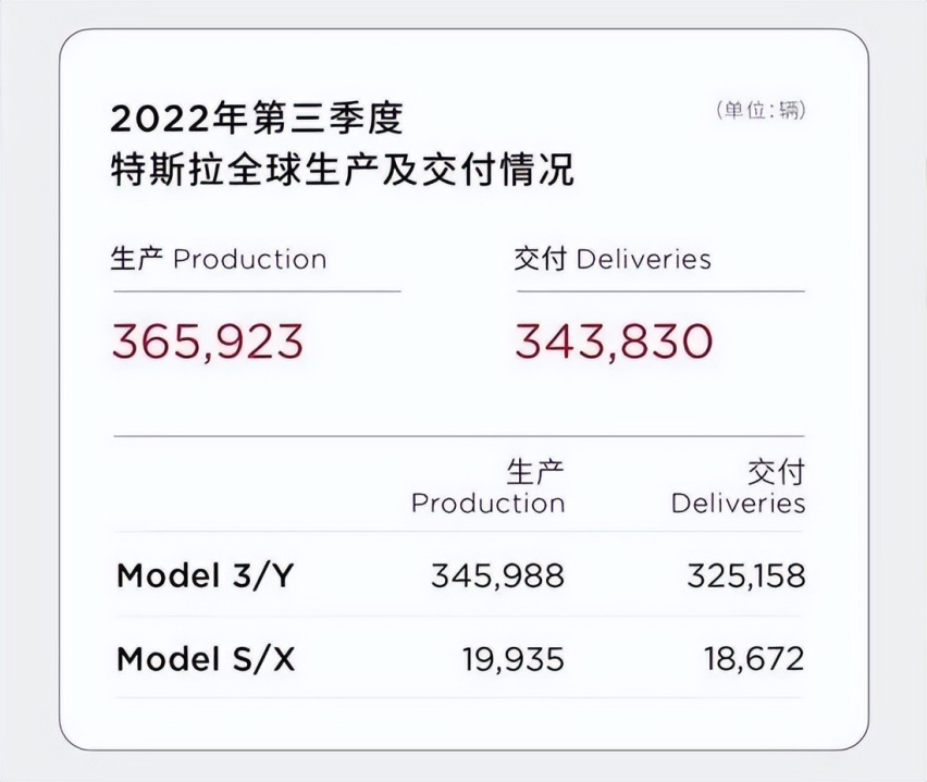 特斯拉，又降价了！