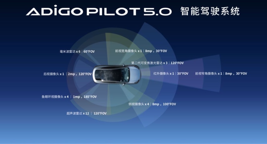 21.39万起！昊铂HT正式上市，过百项豪华配置全标配