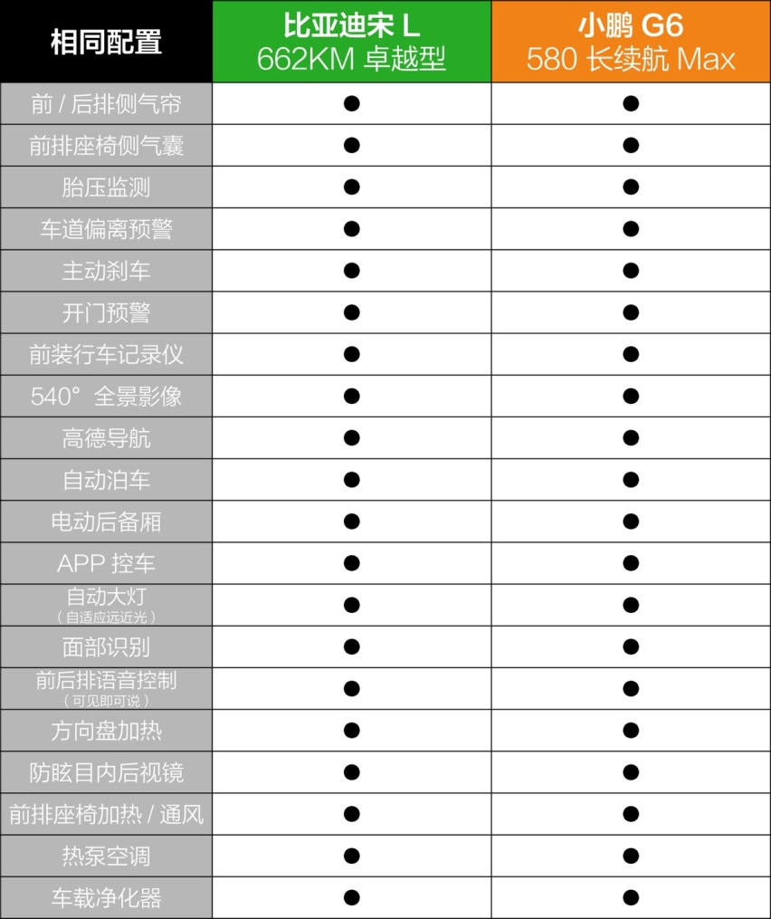 比亚迪s7配置参数表图片