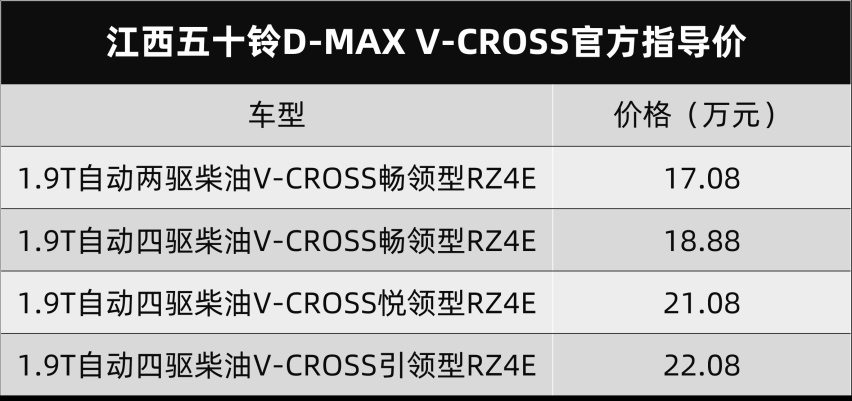 全系柴油机，五十铃D-MAX V-CROSS标配8AT，干得动长城炮吗