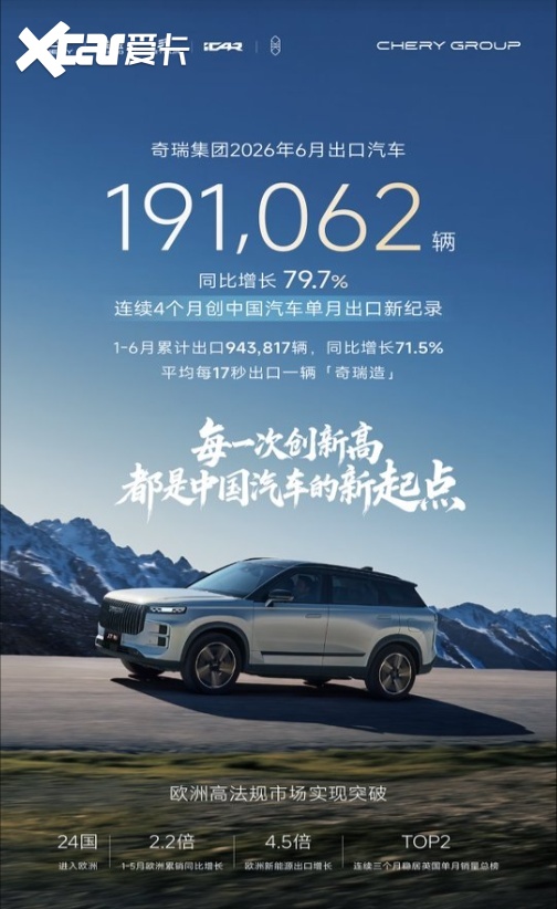 双突破+双支撑 筑牢长期底盘 奇瑞2026高质量发展深度洞察
