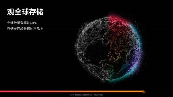 智能汽车海量数据如何存储？西部数据公司提供完美解决方案