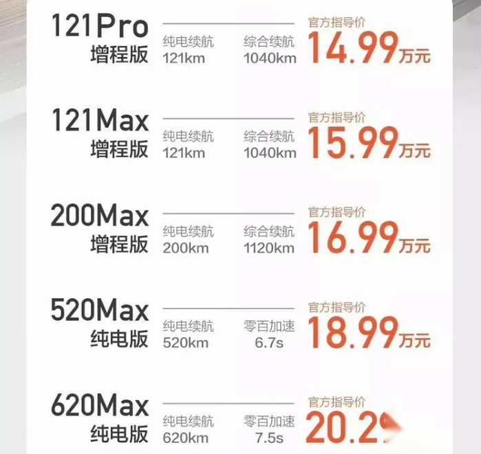 能否突出重围？深蓝S7解析