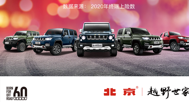 2020年中国越野车品牌销量第一？看北京越野的王者自
