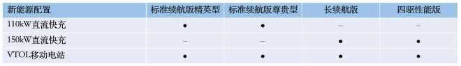 零百加速3.8S，续航超700km，比亚迪海豹部分配置曝光