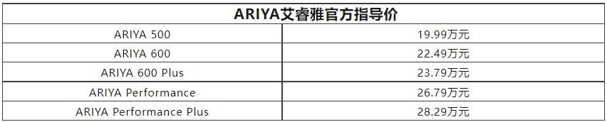真能救销量吗？大幅“官降”，东风日产艾睿雅售19.99万元起