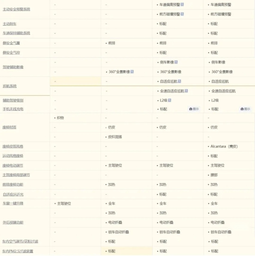 紧凑车卖出B级车价格，接近20万元的名爵木兰你买吗