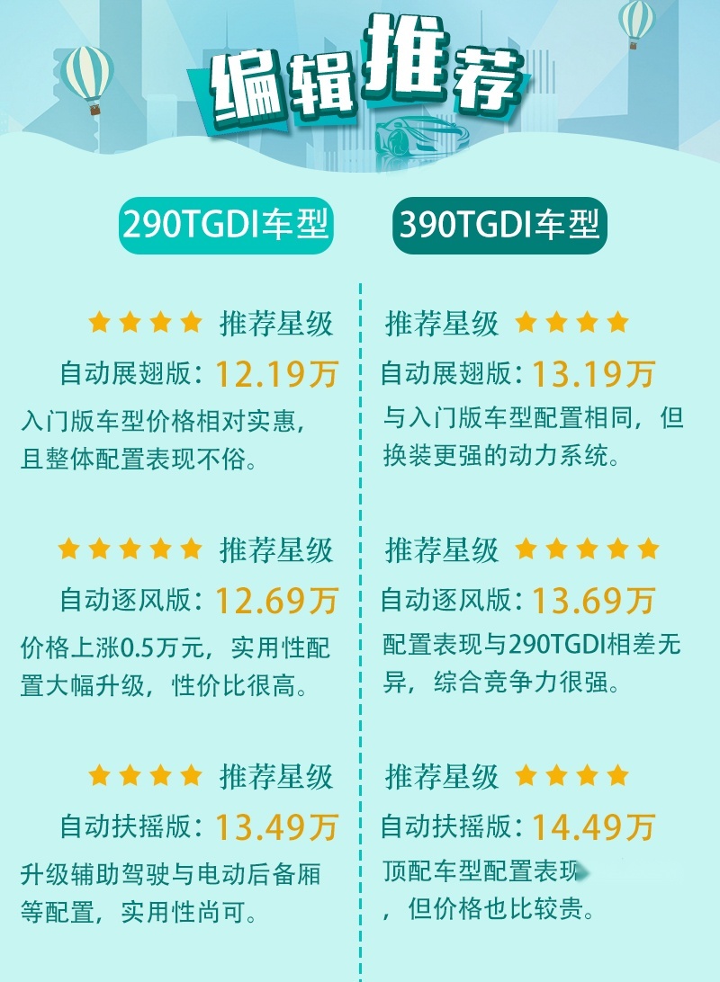 首推自动逐风版 瑞虎8鲲鹏版购车手册