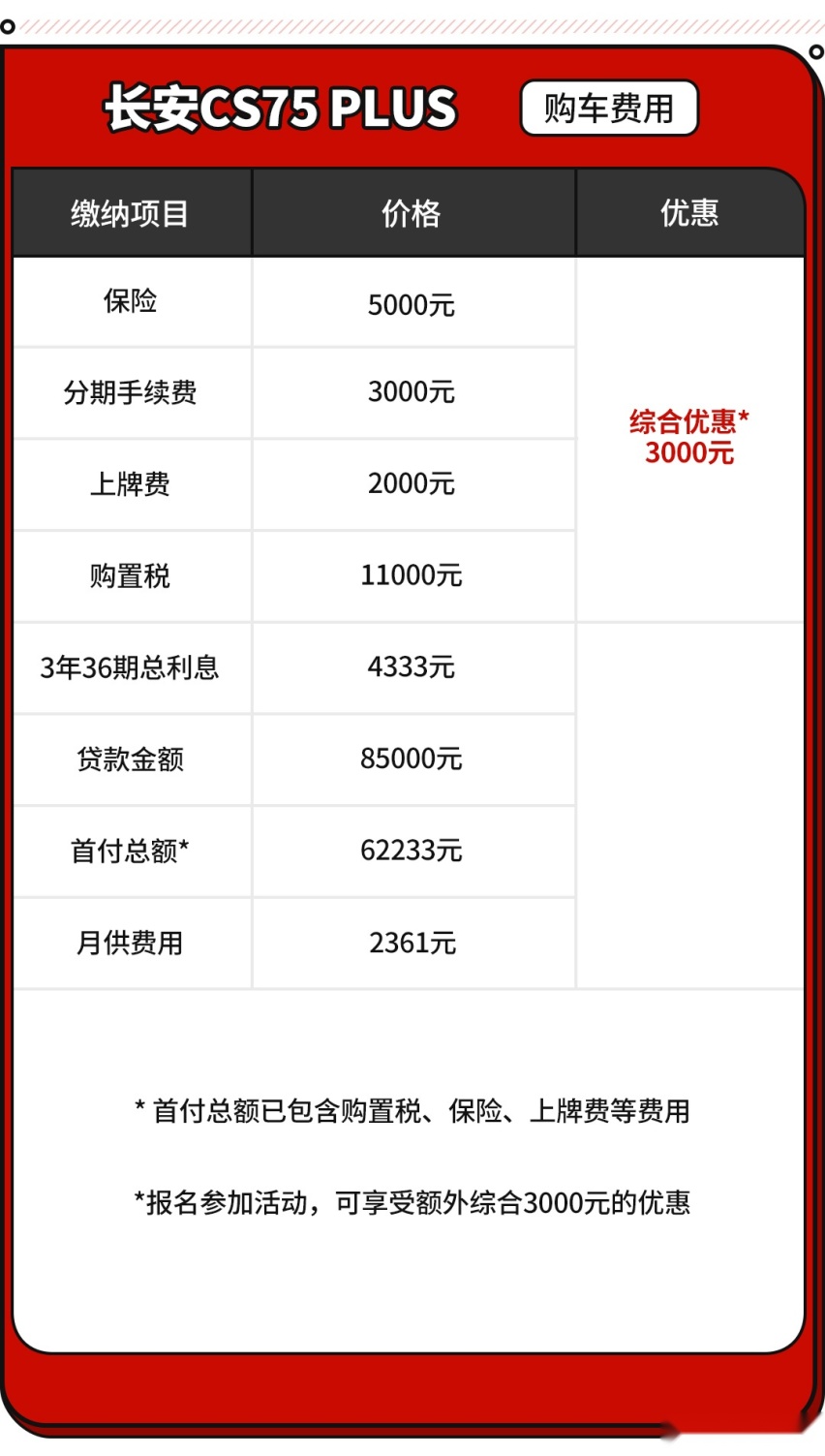 订车等1个月，一个店能卖100多台！这台国产SUV都抢着买！
