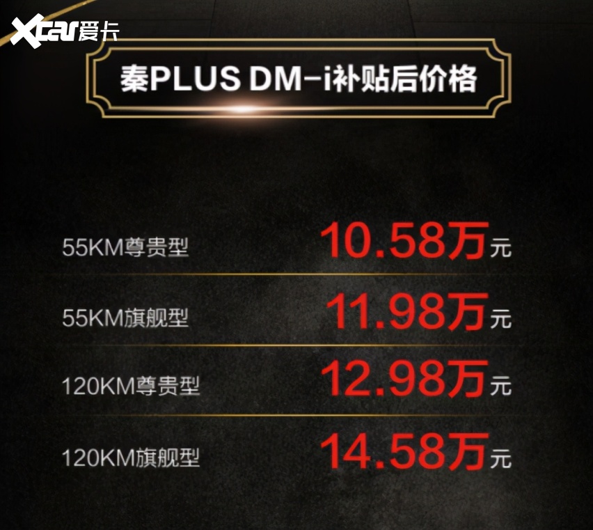 10.58万元起，秦PLUS DM-i比丰田双擎还省油