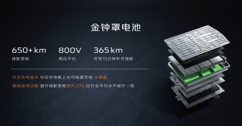 30万级的价格，50万级的价值？长安启源E07越级配置媲美70万级Mo