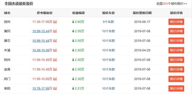 又一合资MPV亲民，操控强，空间大过SUV，不足11万却没人要