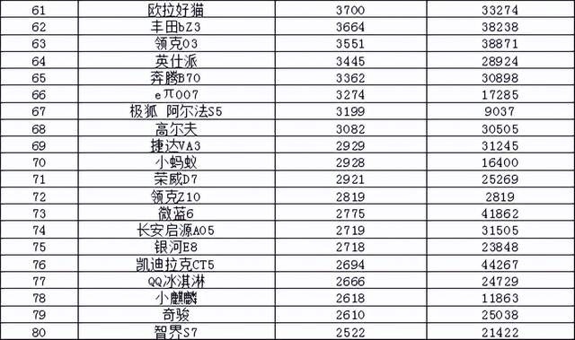 2024年9月汽车销量排行榜 宋L DM-i成爆款