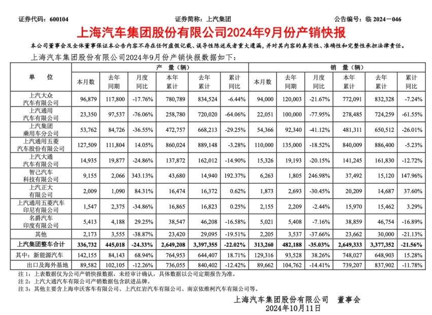 贾健旭内部讲话流出，“跪下去”能否拯救上汽？