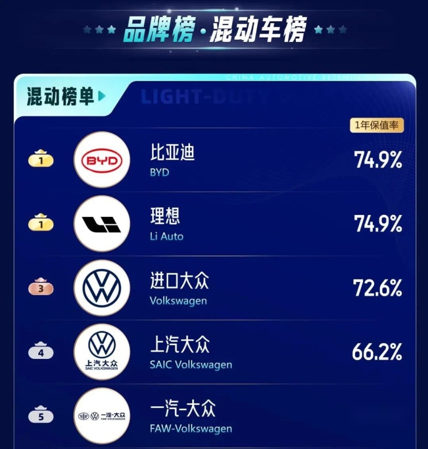 二手车市场风云突变，唐家族才是20万级最值得买的二手SUV