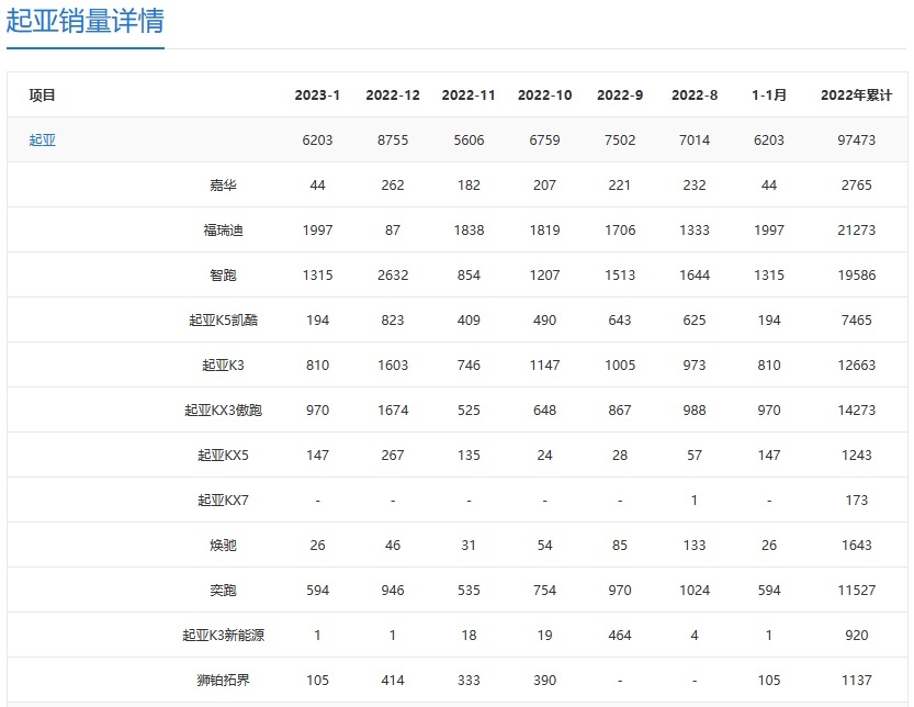 起亚新款K3上市，这价格，起亚车主都看不下去了