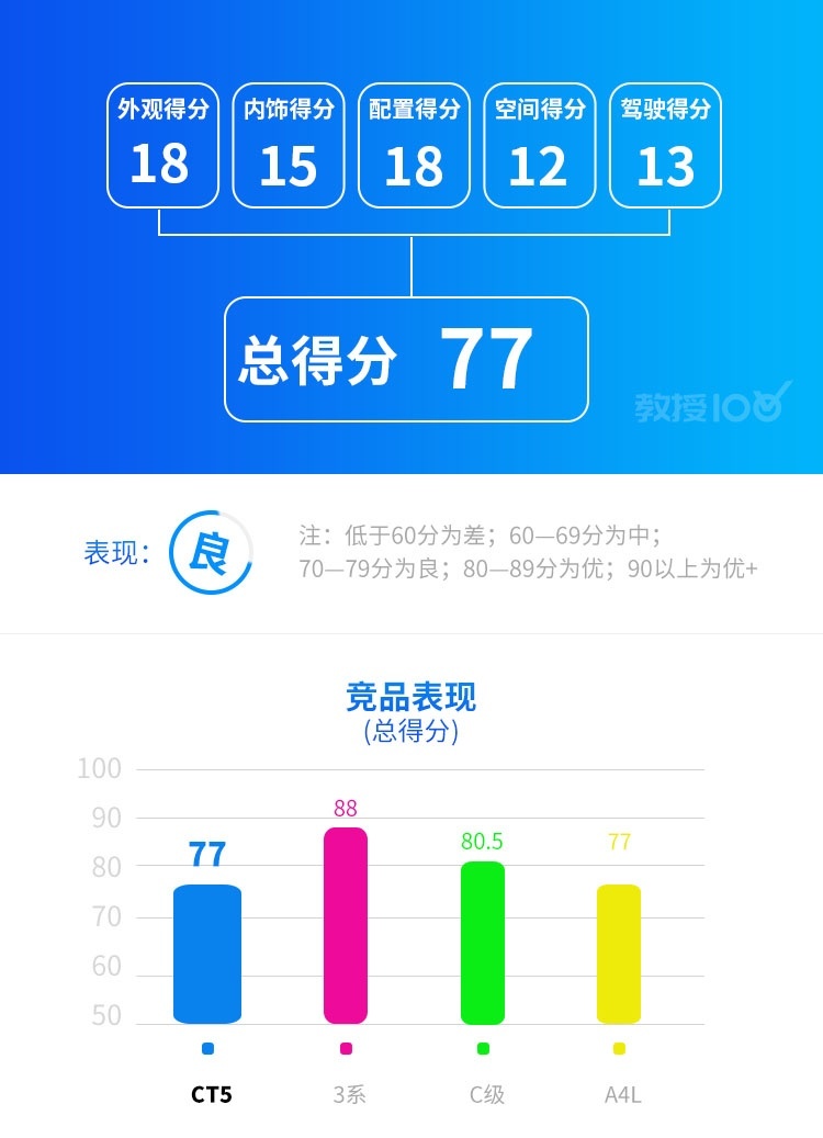 车长4米9，全系2.0T+10AT，凯迪拉克CT5有多强？