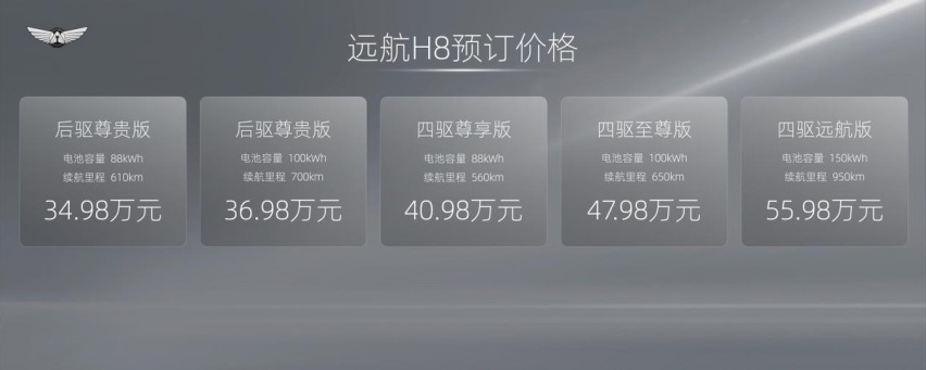 远航汽车登陆上海车展 超豪华纯电新旗舰Y6、H8开启预订