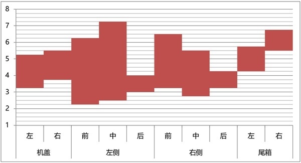 6款豪华入门级SUV钣金间隙对比：再测一次做工谁好？