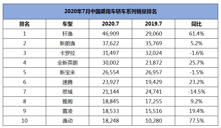 10万元买什么轿车好，长安逸动PLUS错不了