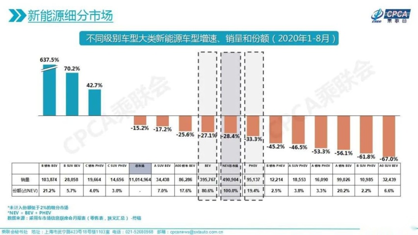 华晨开始加速进入电动车市场，华晨新日首款车型将于下月下线