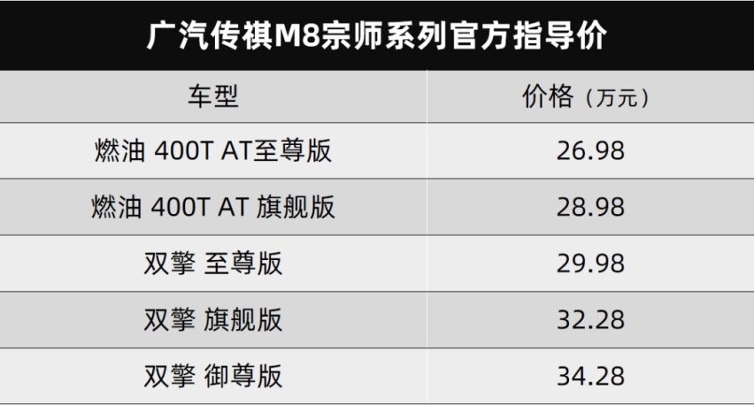 今年最推荐的MPV，广汽传祺M8宗师系列上市，26.98万元起