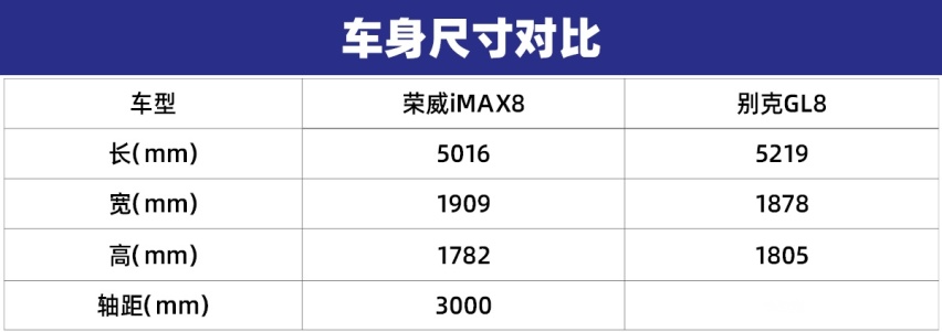 实力新秀叫板全能老将 荣威iMAX8与别克GL8该怎么选？