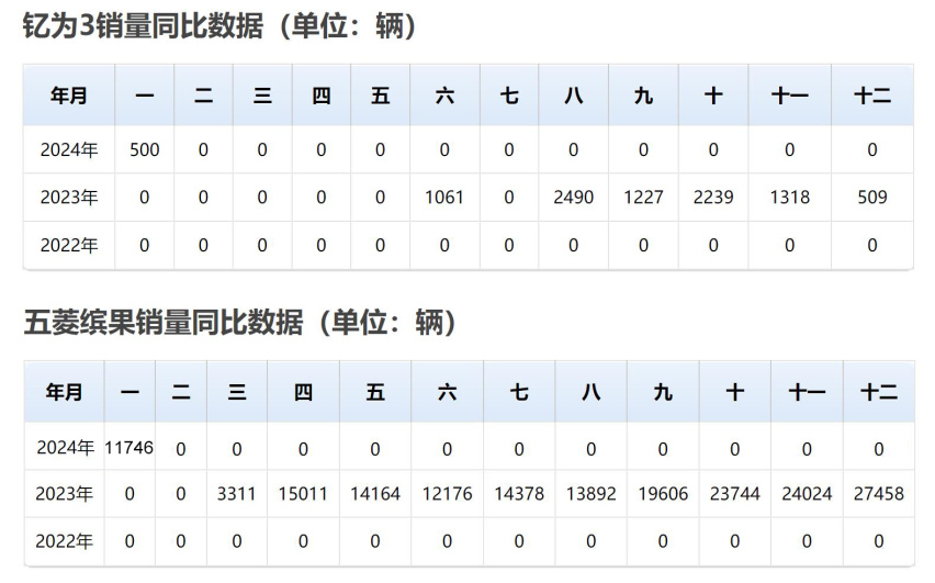 江淮钇为3vs五菱缤果，哪款纯电小车更胜一筹？