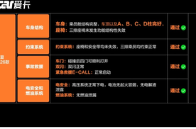 全球最严苛美标追尾测试，第三排稳如磐石，2026款夏这波安全我直接跪了