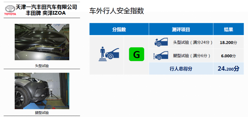揭秘奕泽IZOA如何炼就顶级安全