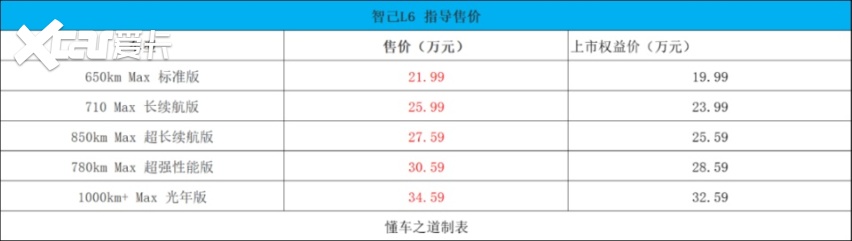 上汽智己L6，4轮转向，激光雷达！