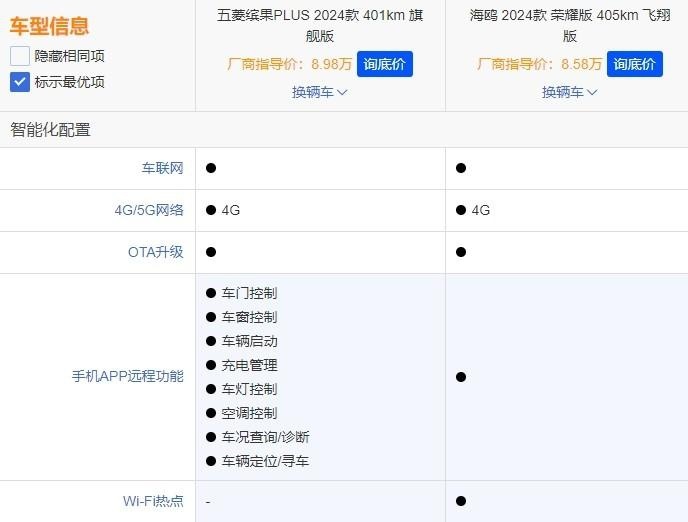 五菱缤果PLUS和比亚迪海鸥，谁才是10万级以下“代步车之王”？