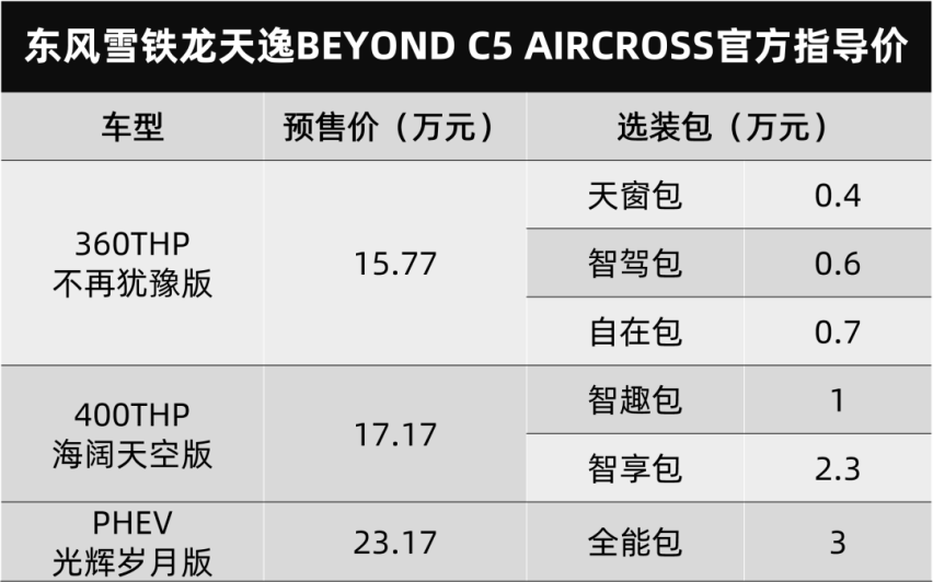 雪铁龙天逸BEYOND开启预售，吉利缤越COOL官图发布…丨今日车闻