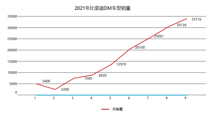 连续四个月销量爆棚 比亚迪新能源究竟有哪些市场独门武功？
