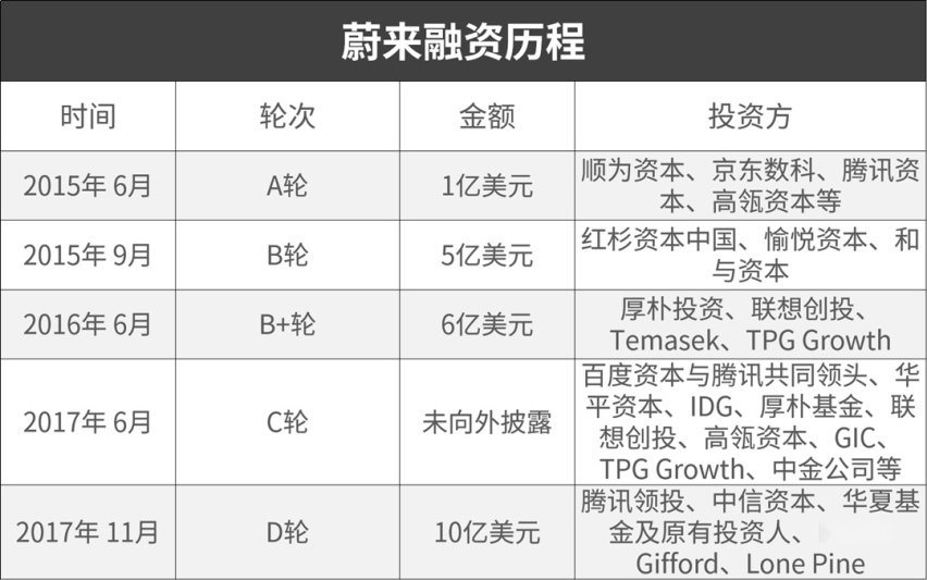 一年亏损100多亿，这些车企还能反败为胜？
