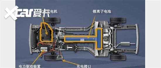 纯电动、增程式和插电式，新能源车型怎么选？戳进来，我教你