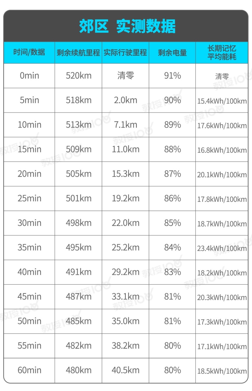 1公里3毛钱，这辆呼声很高售价不低的新车实力很强