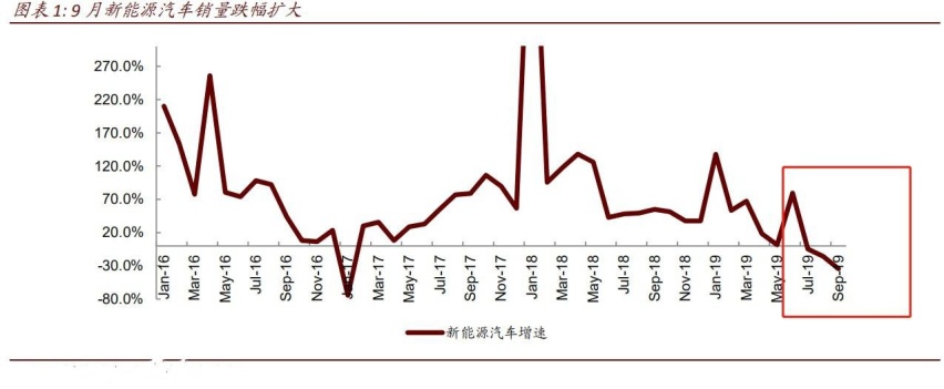 拿到“准生证”却不量产的特斯拉 到底因为点啥？
