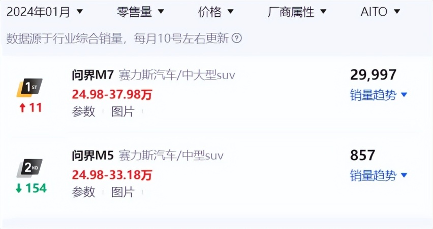 理想L6预告图新鲜出炉：预计对标问界M7