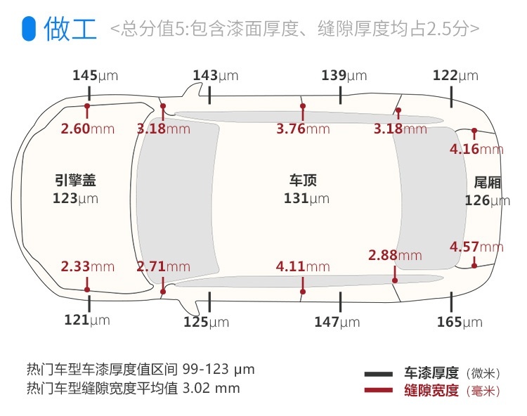 百公里5个油，顶配不到16万，这台大众SUV连90后都心动？