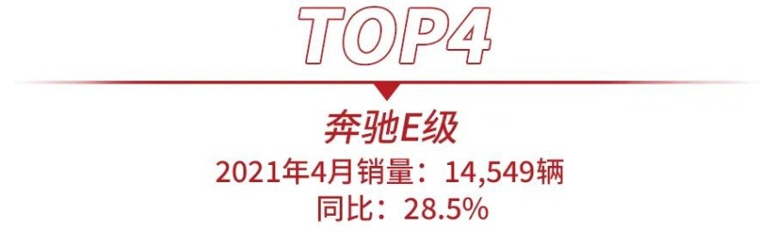 4月高端轿车销量出炉，奔驰C级夺冠，奥迪A4L猛增41.1%