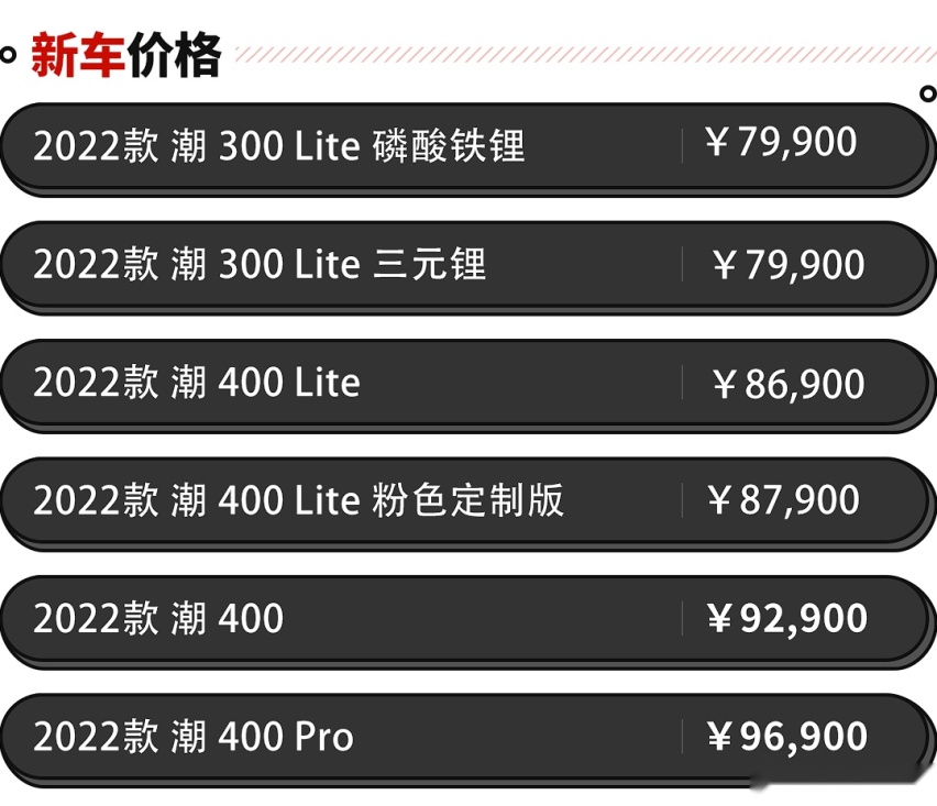 8万级亲民代步SUV！月销超1万辆/空间大 还要啥电动微型车？