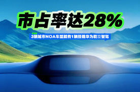 市占率达28%，3辆城市NOA车型就有1辆搭载华为乾崑智驾！