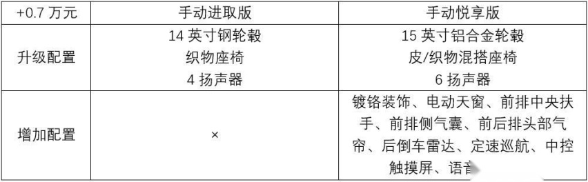 捷达VA3哪款值得买？自动悦享版性价比最高