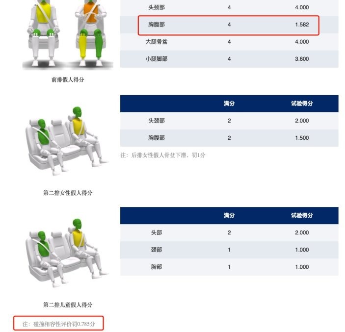 长安UNI-V C-NCAP碰撞测试无缘五星，大灯照明范围不足拉低总分