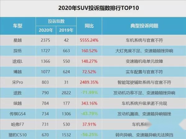 星越车机问题大面积爆发，吉利删帖就能了事？