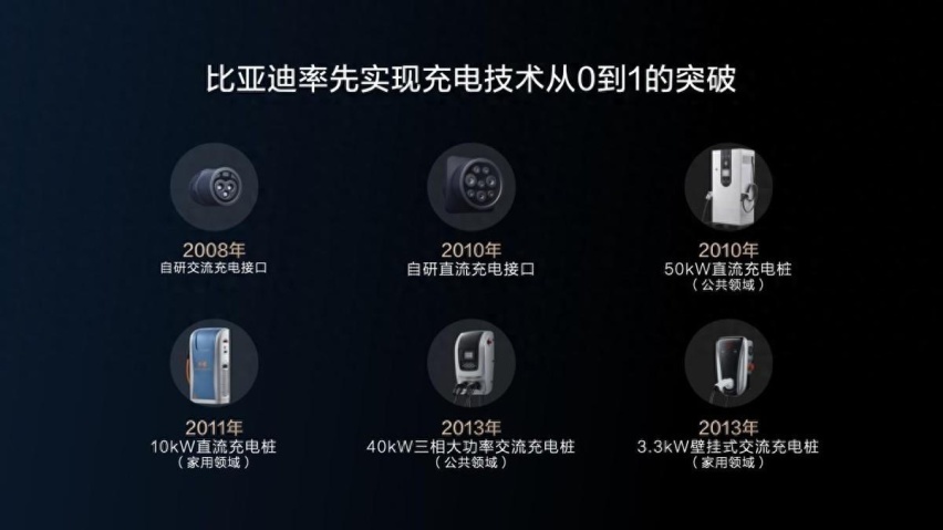 原来早在8年前，比亚迪就把800V高压平台量产了