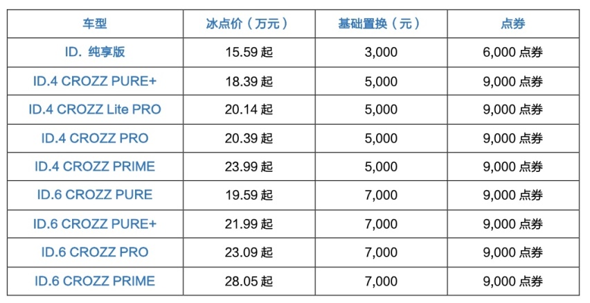 综合优惠近7万，大众ID.4 CROZZ高质价比叫板宋PLUS EV