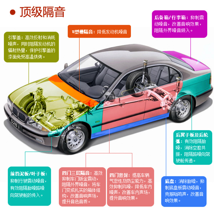 如何做好汽车汽车吸音与隔音，济南市中区慧声汽车音响为你解答